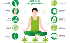 Liste der Vorteile rechts und links von einer Person, die Yoga macht